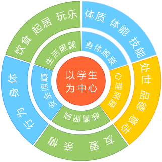 洛阳东方外国语学校生活关爱