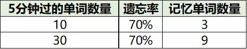 这100个提分技巧,高一高二高三都适用!家长速为孩子收藏