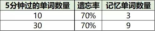 这100个提分技巧，高一高二高三都适用！家长速为孩子收藏